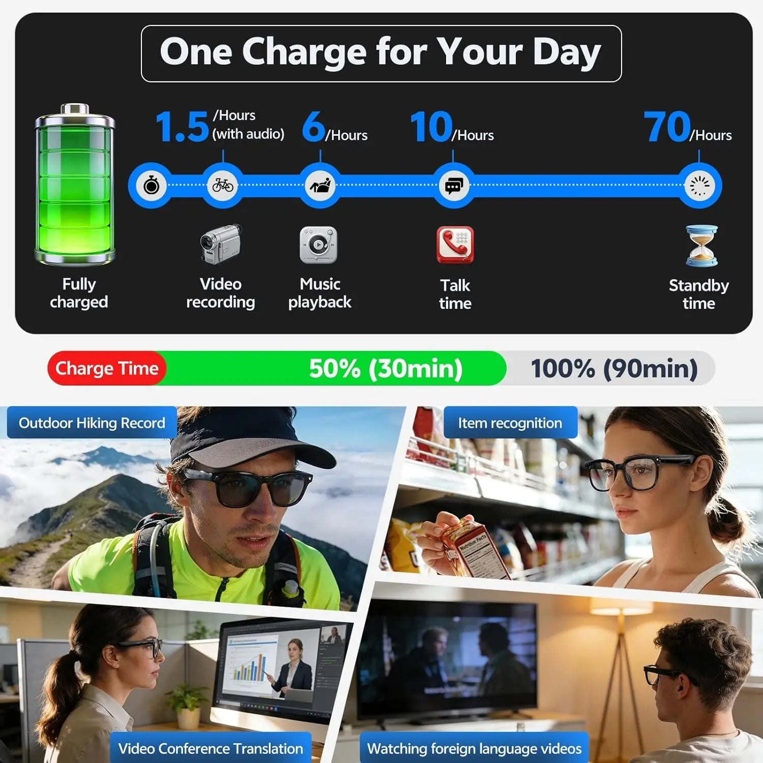 4K 8MP Smart Glasses Men HD Camera 150+Language Translation ChatGPT WIFI Video Recording Bluetooth CallAudio Glasses Women